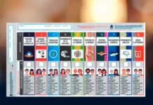 Se vienen las Elecciones con Boleta Única: bonaerenses eligen diputados nacionales entre novedades y cambios en el padrón