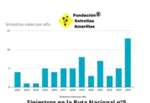 Estrellas Amarillas rechazó anuncio de licitación en la Ruta 5