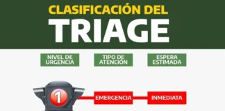 HOMEI: Nuevo sistema de triage para atención en guardia