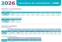 Arba: El Inmobiliario vence en febrero y Automotor en marzo